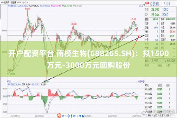 开户配资平台 南模生物(688265.SH)：拟1500万元-3000万元回购股份