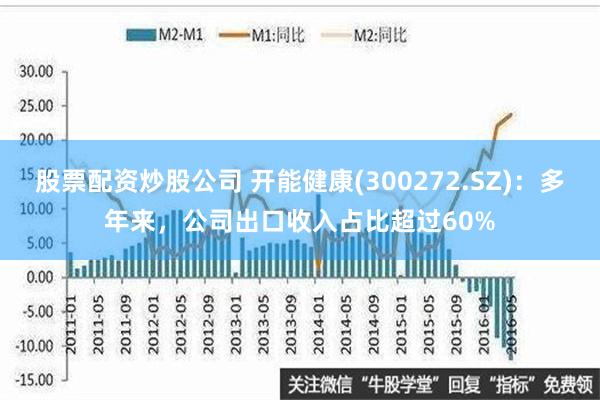 股票配资炒股公司 开能健康(300272.SZ)：多年来，公司出口收入占比超过60%