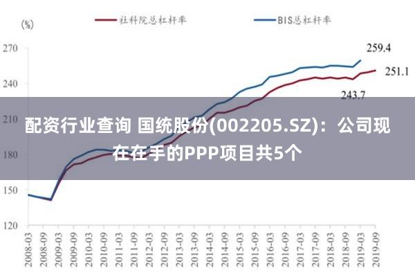 配资行业查询 国统股份(002205.SZ)：公司现在在手的PPP项目共5个