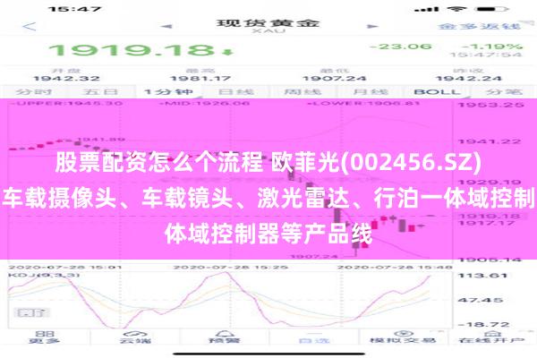 股票配资怎么个流程 欧菲光(002456.SZ)：全面布局车载摄像头、车载镜头、激光雷达、行泊一体域控制器等产品线