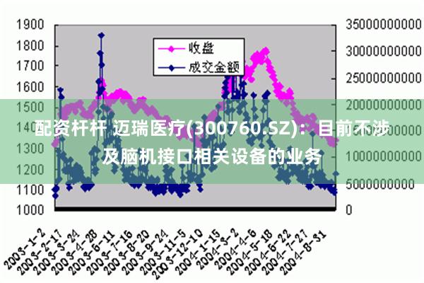 配资杆杆 迈瑞医疗(300760.SZ)：目前不涉及脑机接口相关设备的业务