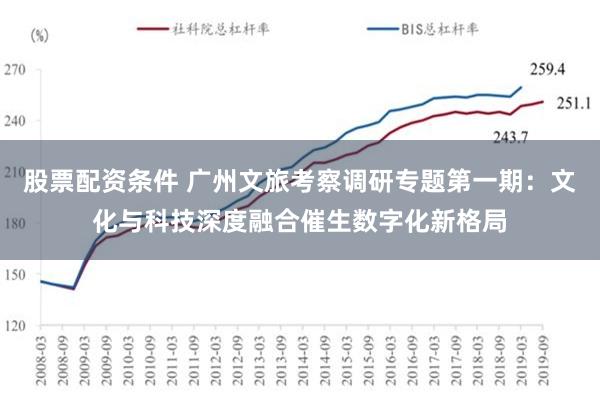 股票配资条件 广州文旅考察调研专题第一期：文化与科技深度融合催生数字化新格局