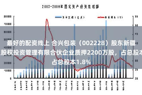 最好的配资线上 合兴包装（002228）股东新疆兴汇聚股权投资管理有限合伙企业质押2200万股，占总股本1.8%