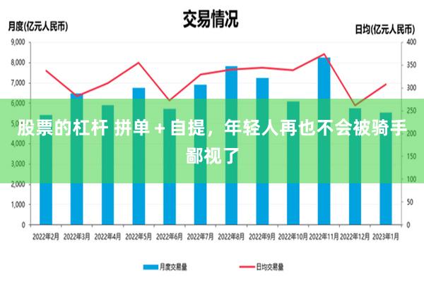 股票的杠杆 拼单＋自提，年轻人再也不会被骑手鄙视了