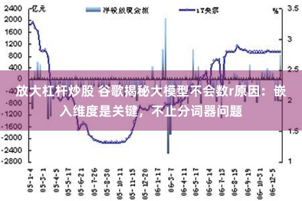 放大杠杆炒股 谷歌揭秘大模型不会数r原因：嵌入维度是关键，不止分词器问题