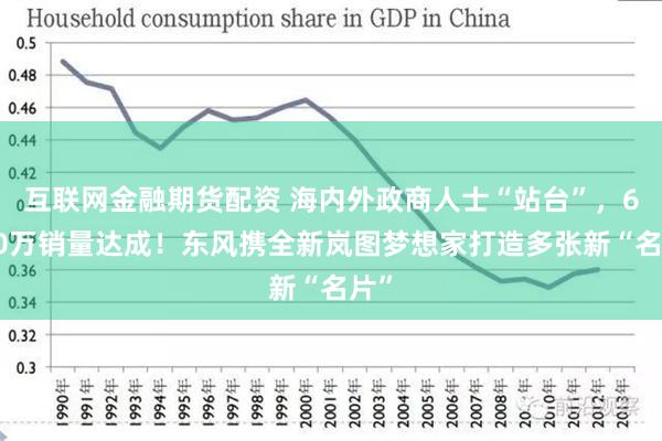 互联网金融期货配资 海内外政商人士“站台”，6000万销量达成！东风携全新岚图梦想家打造多张新“名片”