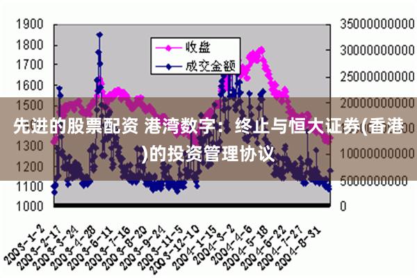 先进的股票配资 港湾数字：终止与恒大证券(香港)的投资管理协议