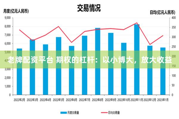 老牌配资平台 期权的杠杆：以小博大，放大收益