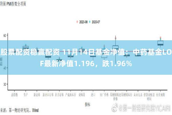 股票配资稳赢配资 11月14日基金净值：中药基金LOF最新净值1.196，跌1.96%