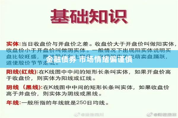 金融债券 市场情绪偏谨慎