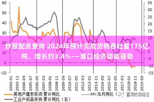 炒股配资查询 2024年预计完成货物吞吐量175亿吨、增长约3.4%——港口经济动能强劲