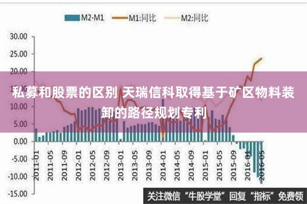 私募和股票的区别 天瑞信科取得基于矿区物料装卸的路径规划专利