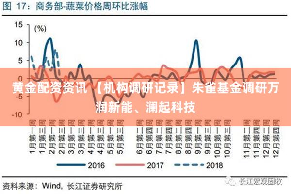 黄金配资资讯 【机构调研记录】朱雀基金调研万润新能、澜起科技